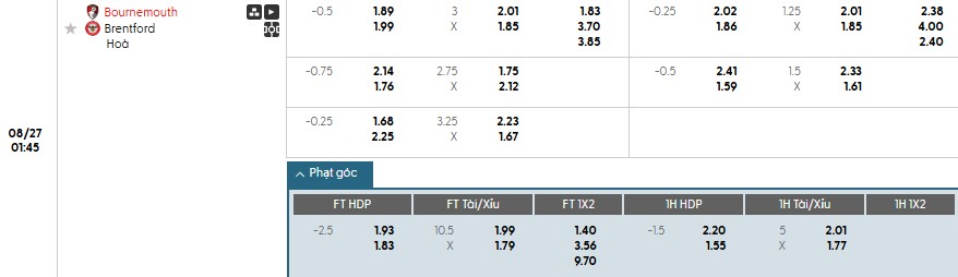 Soi kèo phạt góc Bournemouth vs Brentford, 1h45 ngày 27/08 - Ảnh 1