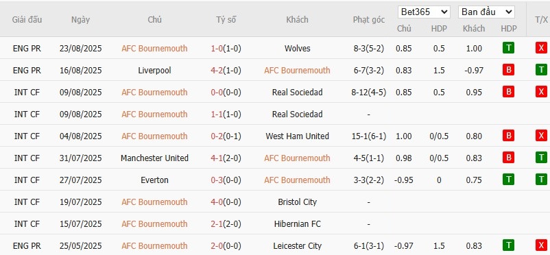 Soi kèo phạt góc Bournemouth vs Brentford, 1h45 ngày 27/08 - Ảnh 2