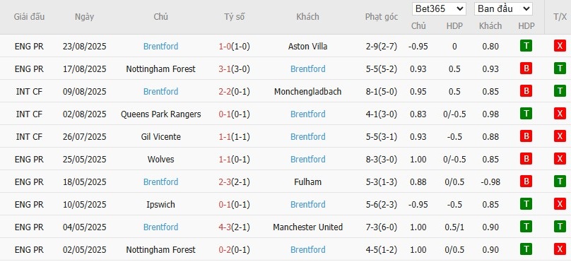 Soi kèo phạt góc Bournemouth vs Brentford, 1h45 ngày 27/08 - Ảnh 3