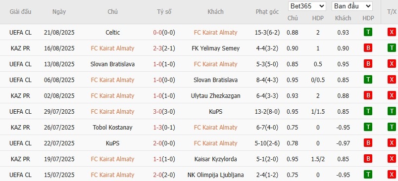 Biểu đồ thống kê phong độ 10 trận gần nhất của CLB Kairat Almaty