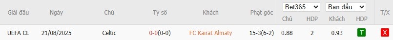 Thống kê lịch sử đối đầu giữa Kairat Almaty và Celtic trong các giải đấu