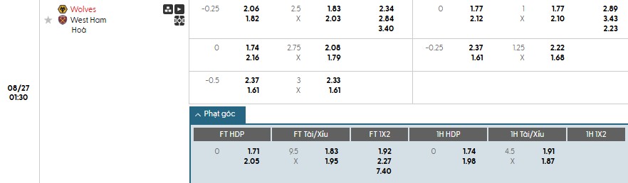 Soi kèo phạt góc Wolverhampton vs West Ham, 1h30 ngày 27/08 - Ảnh 1