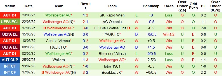 Nhận định, Soi kèo AC Omonia vs Wolfsberger, 23h00 ngày 28/8: Lật ngược tình thế - Ảnh 4
