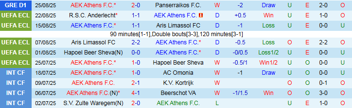 Nhận định, Soi kèo AEK Athens vs Anderlecht 1h00 ngày 29/8: Điểm tựa sân nhà - Ảnh 2