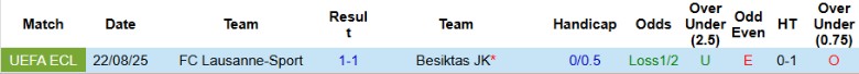Nhận định, Soi kèo Besiktas vs Lausanne-Sport, 0h00 ngày 29/8: Hiên ngang đi tiếp - Ảnh 2