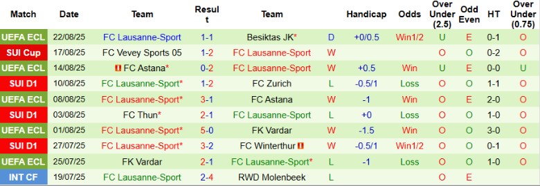 Nhận định, Soi kèo Besiktas vs Lausanne-Sport, 0h00 ngày 29/8: Hiên ngang đi tiếp - Ảnh 4
