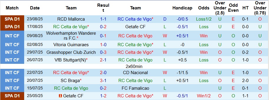 Nhận định, Soi kèo Celta Vigo vs Real Betis 2h ngày 28/8: Thói quen khó bỏ - Ảnh 1
