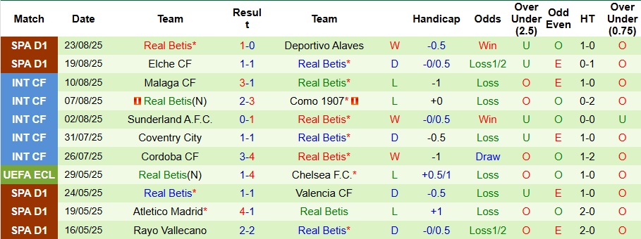 Nhận định, Soi kèo Celta Vigo vs Real Betis 2h ngày 28/8: Thói quen khó bỏ - Ảnh 2