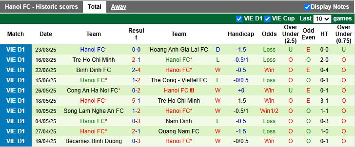 Đội trưởng Văn Quyết của Hà Nội FC chỉ đạo đồng đội