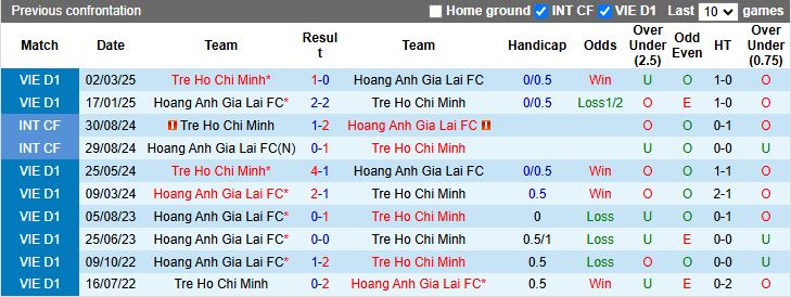 Nhận định, Soi kèo Công an TP.HCM vs HAGL 19h15 ngày 28/8: Dễ chia điểm - Ảnh 4