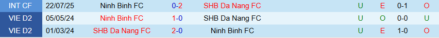 Bảng tỷ lệ kèo nhà cái và nhận định chuyên gia cho trận Đà Nẵng vs Ninh Bình