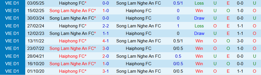 Nhận định, Soi kèo Hải Phòng vs SLNA, 18h00 ngày 27/8: Lợi thế sân nhà - Ảnh 3