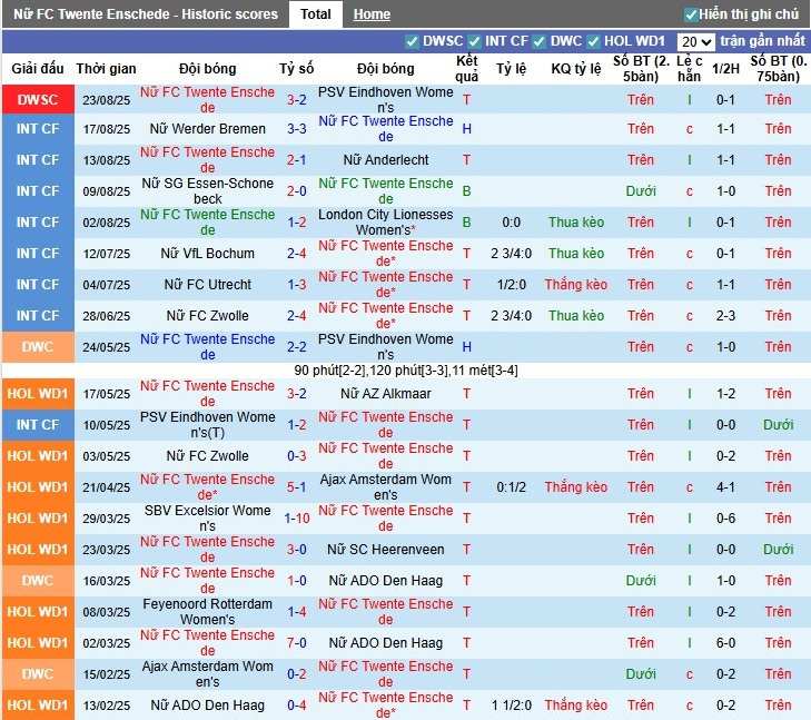 Nhận định, Soi kèo Nữ Twente vs Nữ Crvena Zvezda, 0h ngày 28/08: Cục diện khó đoán - Ảnh 2
