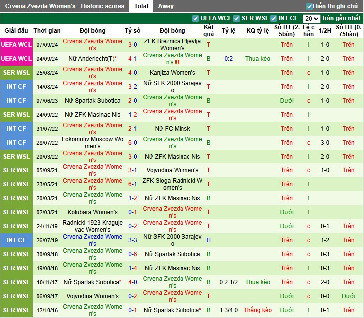 Nhận định, Soi kèo Nữ Twente vs Nữ Crvena Zvezda, 0h ngày 28/08: Cục diện khó đoán - Ảnh 3