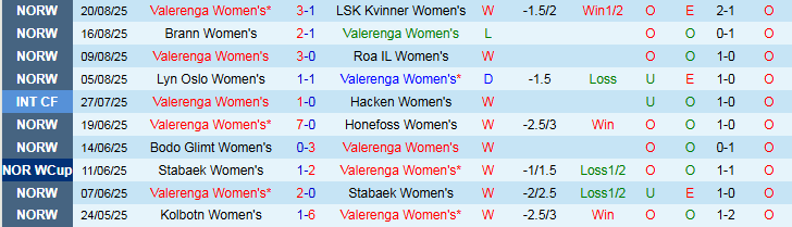 Nhận định, Soi kèo Nữ Valerenga vs Nữ HJK Helsinki 23h00 ngày 27/8: Chủ nhà hưởng niềm vui - Ảnh 2