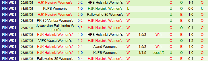 Nhận định, Soi kèo Nữ Valerenga vs Nữ HJK Helsinki 23h00 ngày 27/8: Chủ nhà hưởng niềm vui - Ảnh 3