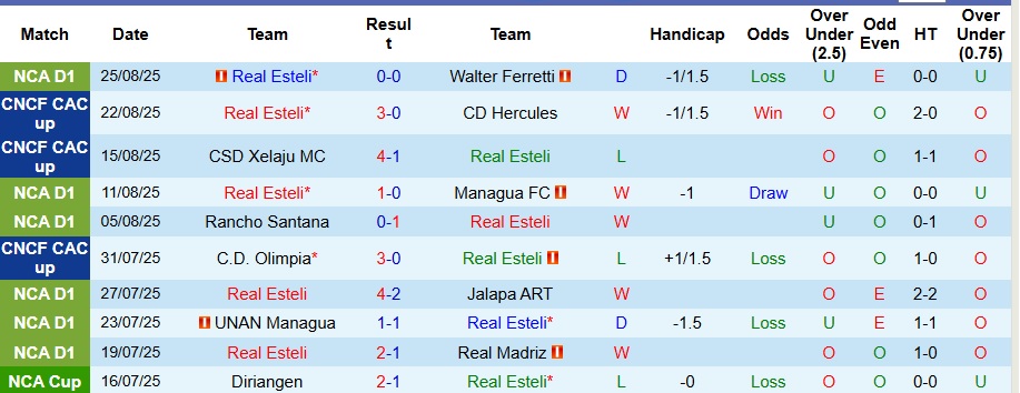 Nhận định, Soi kèo Real Esteli vs Aguila 9h ngày 28/8: Thế trận khó lường! - Ảnh 1