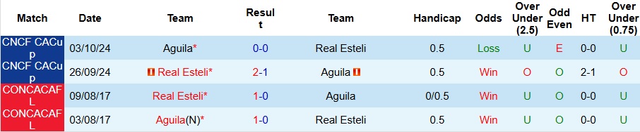 Nhận định, Soi kèo Real Esteli vs Aguila 9h ngày 28/8: Thế trận khó lường! - Ảnh 3