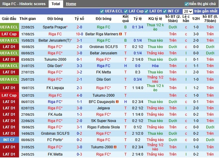 Nhận định, Soi kèo Riga vs Sparta Prague, 23h45 ngày 27/08: Chủ nhà gặp khó - Ảnh 3