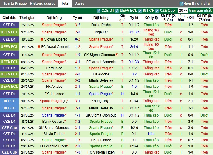 Nhận định, Soi kèo Riga vs Sparta Prague, 23h45 ngày 27/08: Chủ nhà gặp khó - Ảnh 4