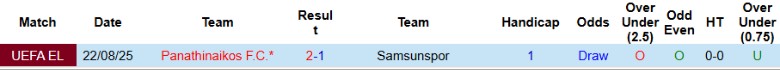 Thống kê chi tiết phong độ gần đây và lịch sử đối đầu giữa Samsunspor và Panathinaikos