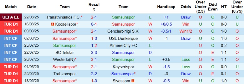 Nhận định, Soi kèo Samsunspor vs Panathinaikos, 0h00 ngày 29/8: Sân nhà tiếp lửa - Ảnh 3
