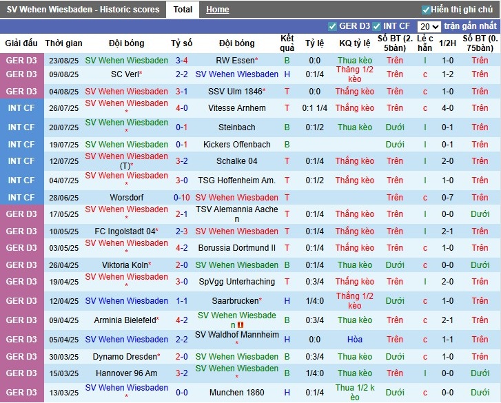 Nhận định, Soi kèo Wehen Wiesbaden vs Bayern Munich, 1h45 ngày 28/08: Đẳng cấp vượt trội - Ảnh 2