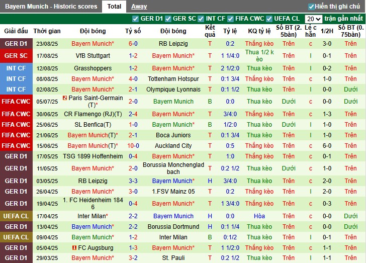 Nhận định, Soi kèo Wehen Wiesbaden vs Bayern Munich, 1h45 ngày 28/08: Đẳng cấp vượt trội - Ảnh 3
