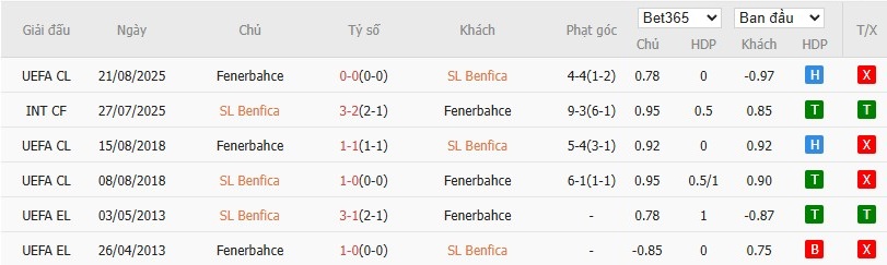 Lịch sử đối đầu và kết quả các trận đấu giữa Benfica và Fenerbahce