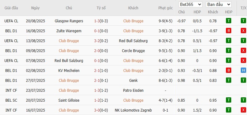 Thống kê 10 trận đấu gần nhất của Club Brugge