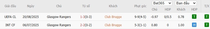 Lịch sử đối đầu giữa Club Brugge và Rangers
