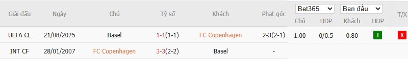 Lịch sử đối đầu các trận đấu giữa Copenhagen và Basel