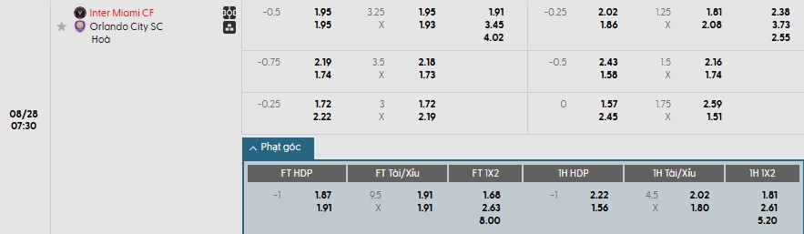 Soi kèo phạt góc Inter Miami vs Orlando City, 7h30 ngày 28/08 - Ảnh 1
