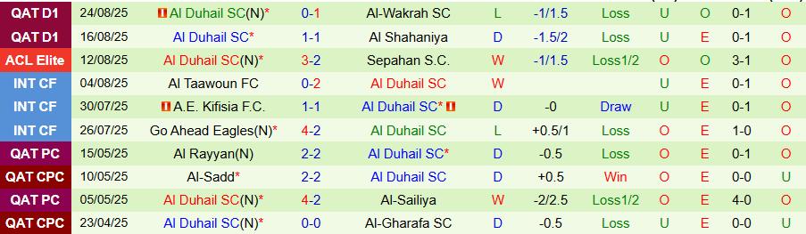 Nhận định, Soi kèo Al Rayyan vs Al Duhail, 22h30 ngày 28/8: Cửa trên thất thế - Ảnh 1