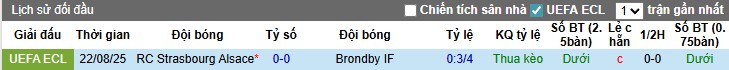 Nhận định, Soi kèo Brondby vs Strasbourg, 1h ngày 29/08: Thế trận một chiều - Ảnh 2
