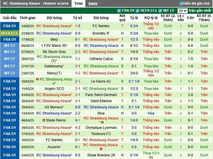 Nhận định, Soi kèo Brondby vs Strasbourg, 1h ngày 29/08: Thế trận một chiều - Ảnh 4
