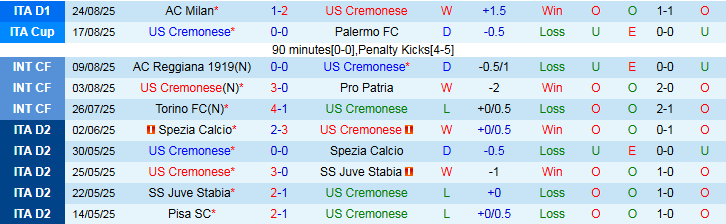 Nhận định, Soi kèo Cremonese vs Sassuolo 23h30 ngày 29/8: Tiếp đà hưng phấn - Ảnh 2