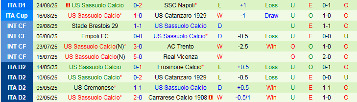 Nhận định, Soi kèo Cremonese vs Sassuolo 23h30 ngày 29/8: Tiếp đà hưng phấn - Ảnh 3