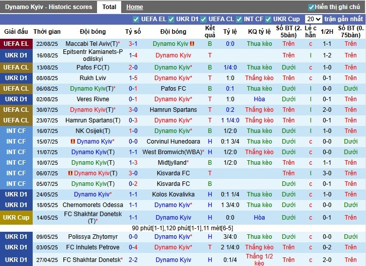 Nhận định, Soi kèo Dynamo Kyiv vs Maccabi Tel Aviv, 1h ngày 29/08: Chủ nhà tất tay - Ảnh 3