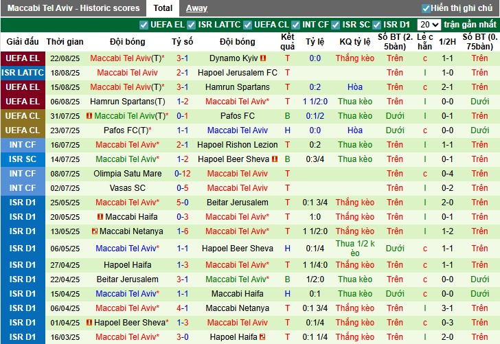 Nhận định, Soi kèo Dynamo Kyiv vs Maccabi Tel Aviv, 1h ngày 29/08: Chủ nhà tất tay - Ảnh 4