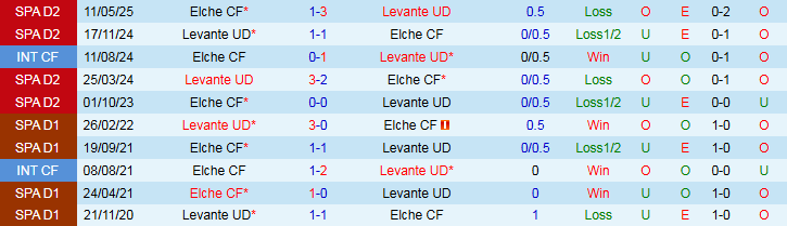 Nhận định, Soi kèo Elche vs Levante 0h30 ngày 30/8: Thử thách đang chờ - Ảnh 4