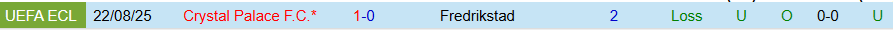 Nhận định, Soi kèo Fredrikstad vs Crystal Palace, 23h00 ngày 28/8: Không dễ nuốt - Ảnh 3
