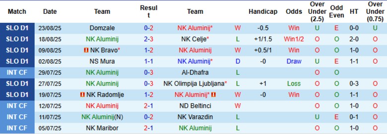 Nhận định, Soi kèo NK Aluminij vs FC Koper, 22h30 ngày 29/8: Bám đuổi ngôi đầu - Ảnh 3