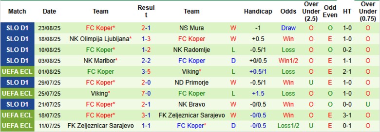 Nhận định, Soi kèo NK Aluminij vs FC Koper, 22h30 ngày 29/8: Bám đuổi ngôi đầu - Ảnh 4