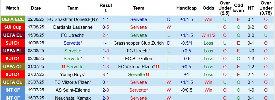 Nhận định, Soi kèo Servette vs Shakhtar Donetsk 2h ngày 29/8: Thế trận khó lường - Ảnh 1