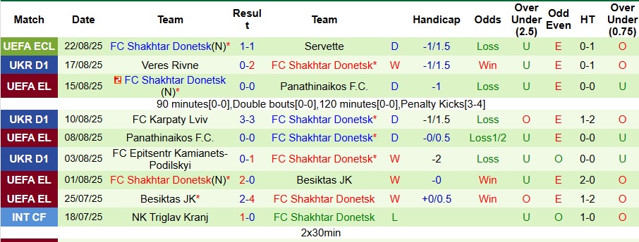 Nhận định, Soi kèo Servette vs Shakhtar Donetsk 2h ngày 29/8: Thế trận khó lường - Ảnh 2