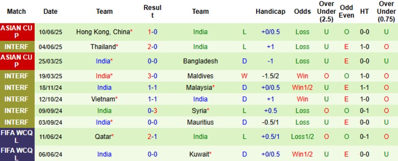 Nhận định, Soi kèo Tajikistan vs Ấn Độ, 22h30 ngày 29/8: Chiến thắng tối thiểu - Ảnh 4
