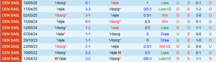 Nhận định, Soi kèo Vejle vs Viborg 0h00 ngày 30/8: Giữ trọn ba điểm - Ảnh 4