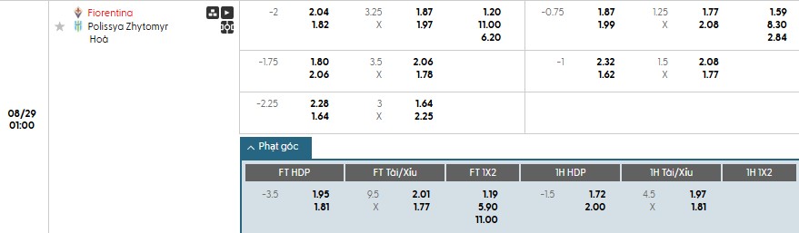 Soi kèo phạt góc Fiorentina vs Polissya Zhytomyr, 1h ngày 29/08 - Ảnh 1