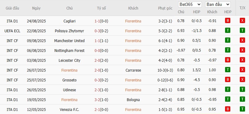 Soi kèo phạt góc Fiorentina vs Polissya Zhytomyr, 1h ngày 29/08 - Ảnh 2